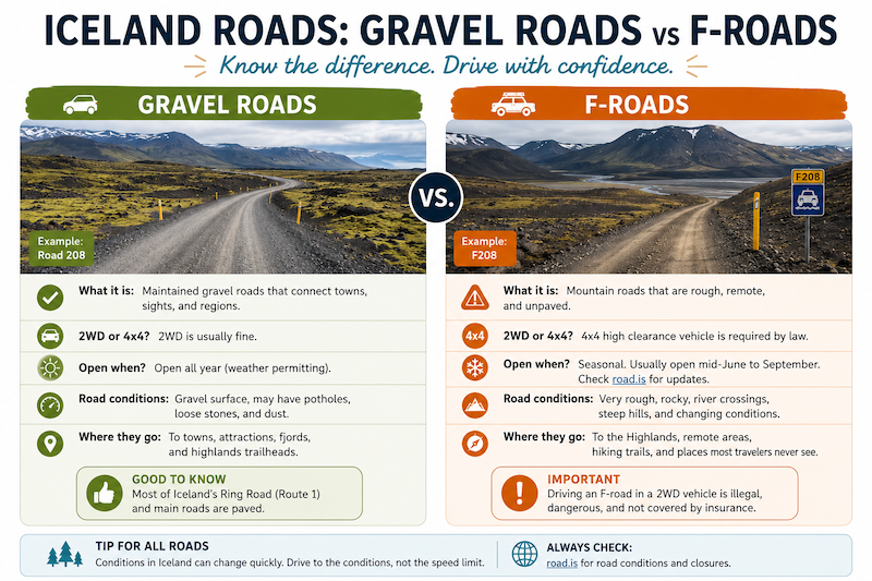 gravel road vs f-road in iceland
